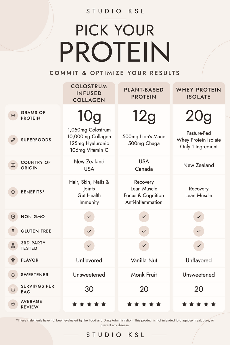 Studio KSL Plant-Based Protein